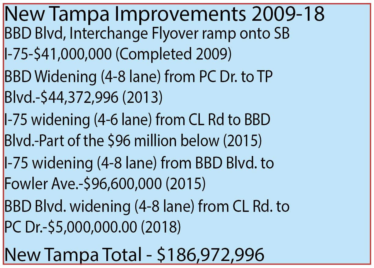 Story Update 836 Million For Local Road Improvements Plus Our New